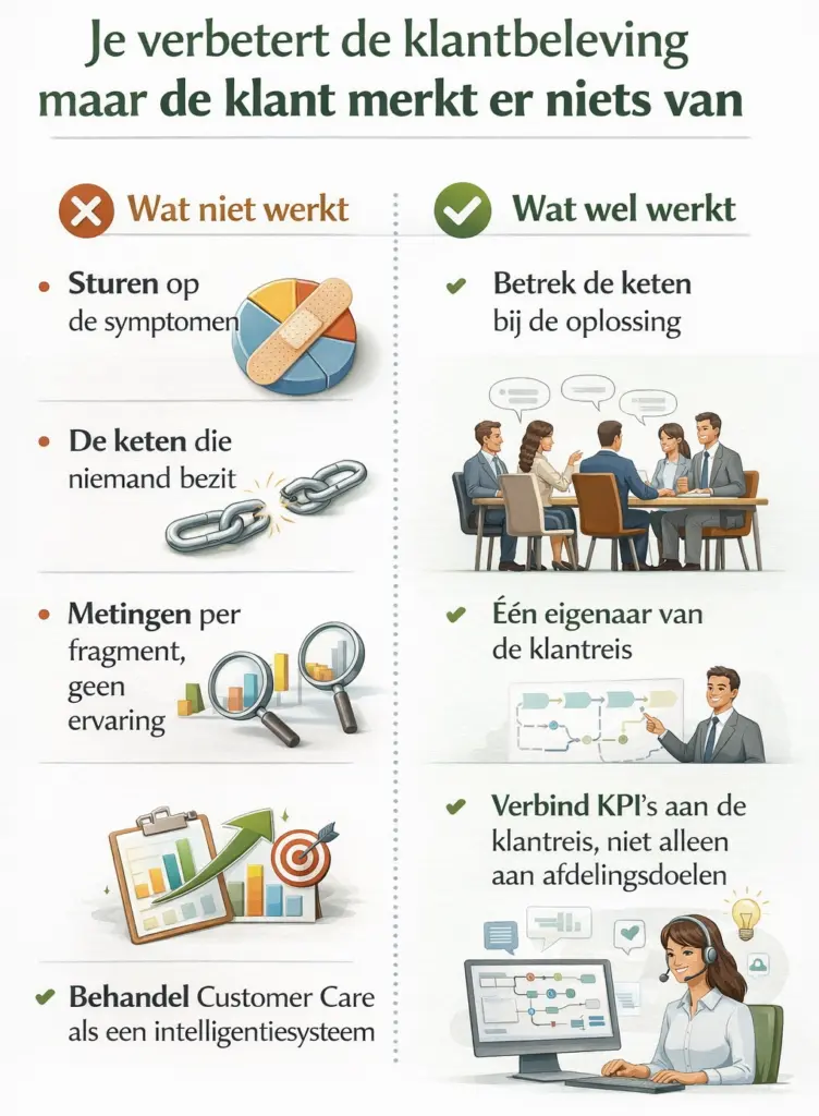 Verbeteren klantbeleving - EYCK